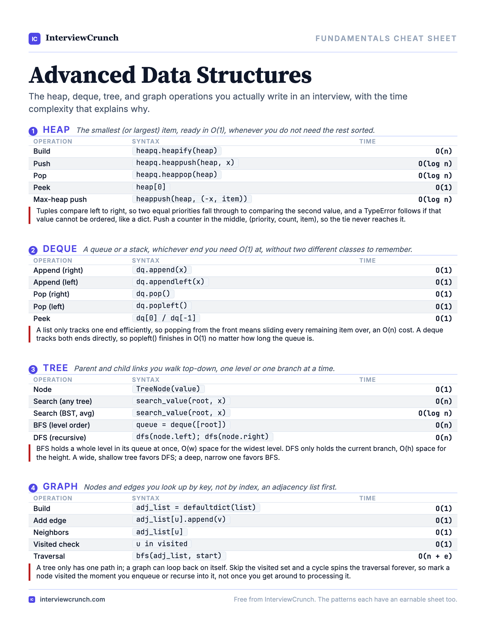 Advanced Data Structures cheat sheet preview